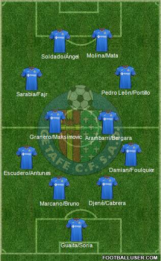 Getafe C.F., S.A.D. Formation 2019