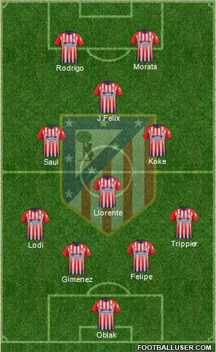 C. Atlético Madrid S.A.D. Formation 2019