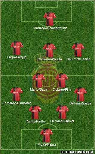 R.C.D. Mallorca S.A.D. Formation 2019