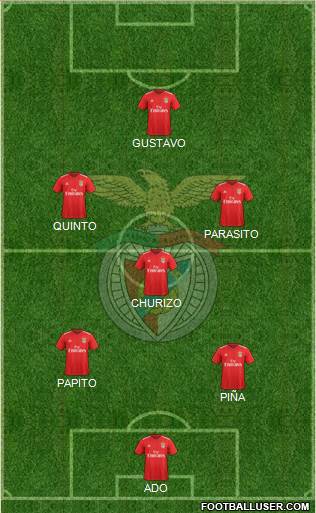 Sport Lisboa e Benfica - SAD Formation 2019