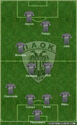 AS PAOK Salonika Formation 2019