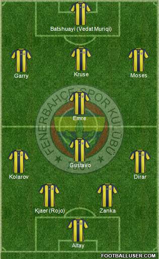 Fenerbahçe SK Formation 2019