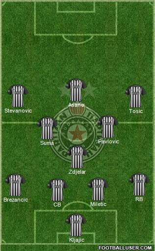 FK Partizan Beograd Formation 2019