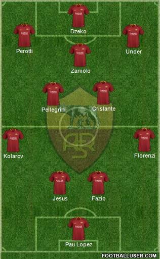 AS Roma Formation 2019