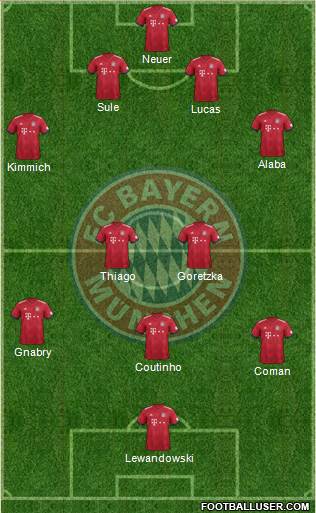 FC Bayern München Formation 2019