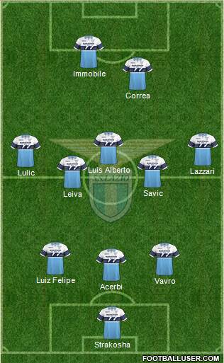 S.S. Lazio Formation 2019