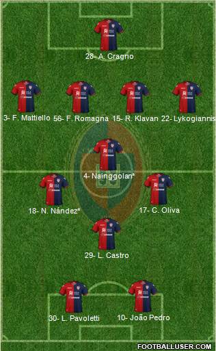 Cagliari Formation 2019