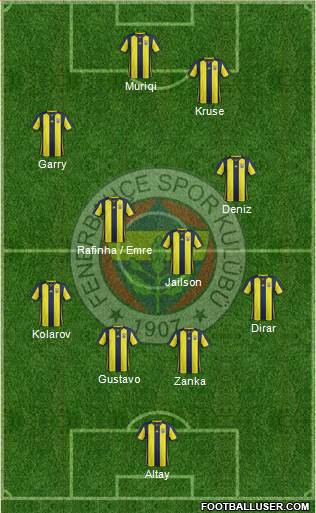 Fenerbahçe SK Formation 2019