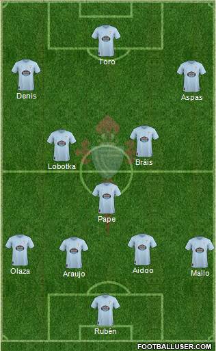 R.C. Celta S.A.D. Formation 2019