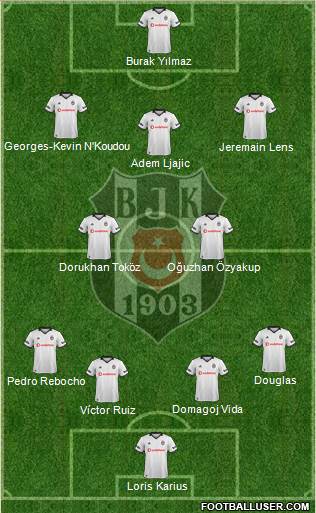 Besiktas JK Formation 2019