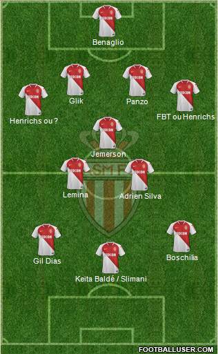 AS Monaco FC Formation 2019