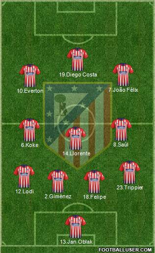 C. Atlético Madrid S.A.D. Formation 2019