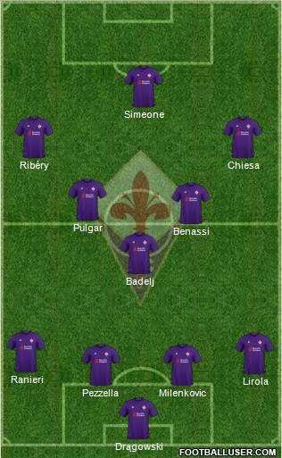 Fiorentina Formation 2019