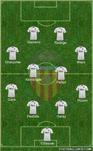 Valencia C.F., S.A.D. Formation 2019