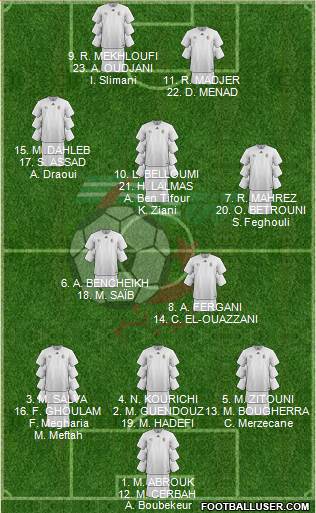 Algeria Formation 2019