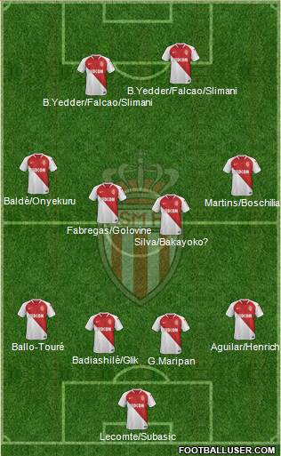 AS Monaco FC Formation 2019