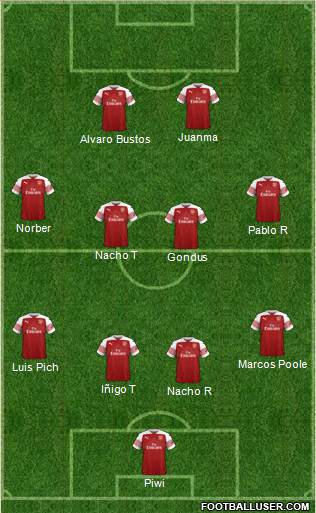 Arsenal Formation 2019