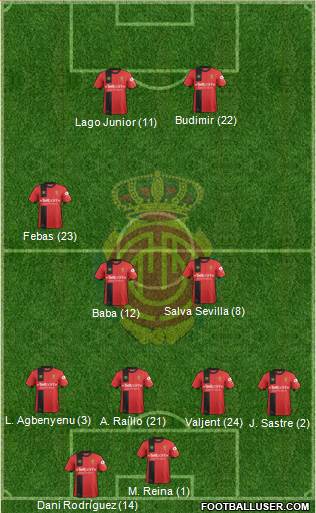 R.C.D. Mallorca S.A.D. Formation 2019