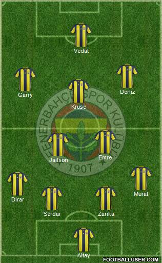 Fenerbahçe SK Formation 2019