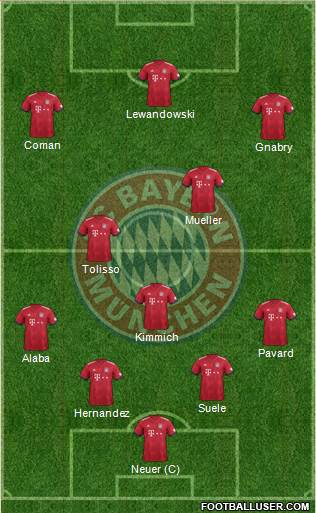 FC Bayern München Formation 2019