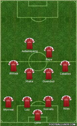 Arsenal Formation 2019