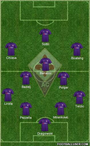 Fiorentina Formation 2019