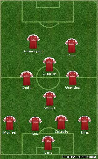 Arsenal Formation 2019