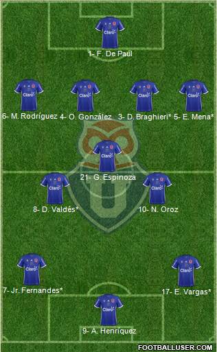 CF Universidad de Chile Formation 2019