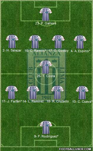 C Alianza Lima Formation 2019