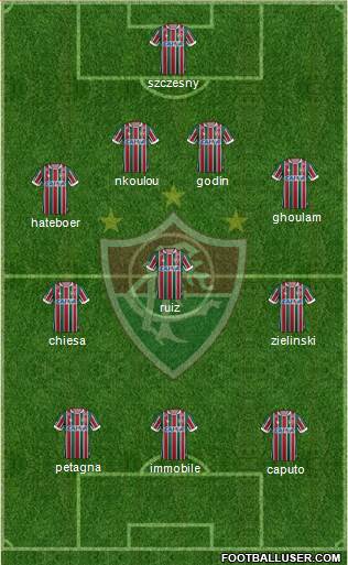 Fluminense FC Formation 2019