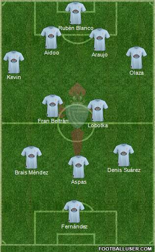 R.C. Celta S.A.D. Formation 2019