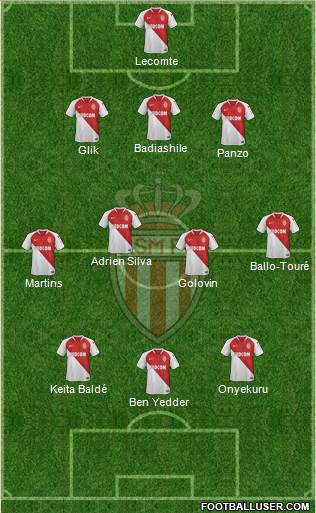 AS Monaco FC Formation 2019