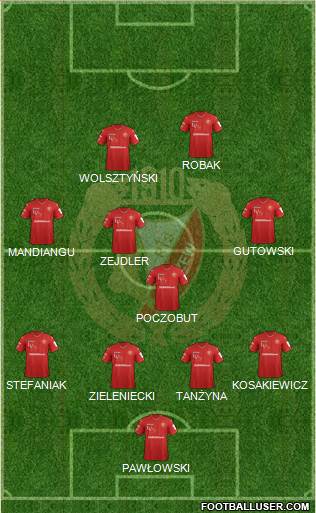 Widzew Lodz Formation 2019