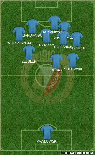 Widzew Lodz Formation 2019