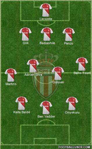 AS Monaco FC Formation 2019