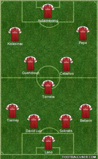 Arsenal Formation 2019