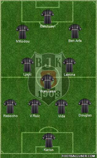 Besiktas JK Formation 2019