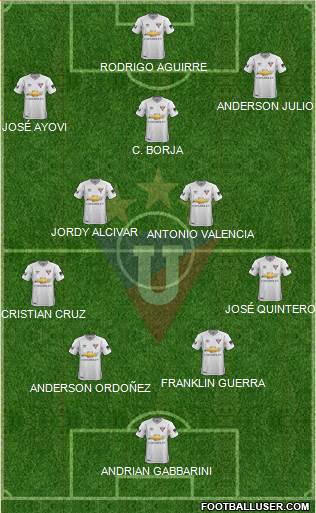 LDU de Quito Formation 2019