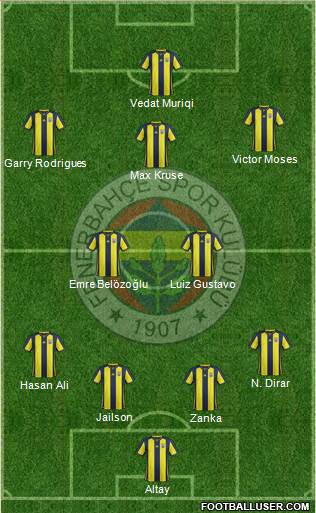 Fenerbahçe SK Formation 2019