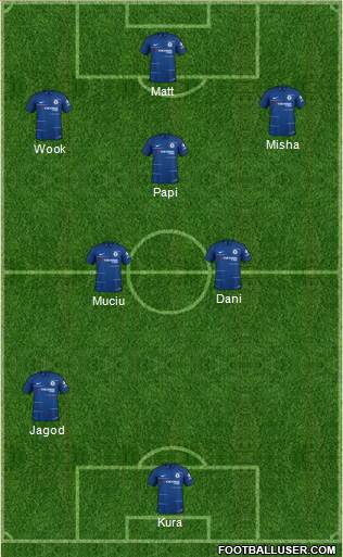 Chelsea Formation 2019