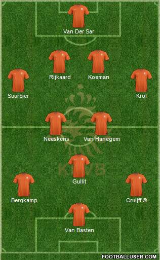 Holland Formation 2019