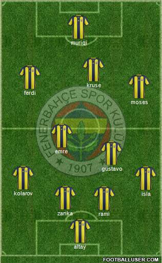 Fenerbahçe SK Formation 2019