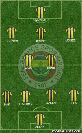 Fenerbahçe SK Formation 2019