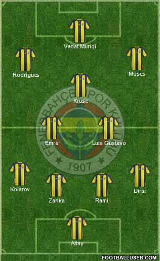 Fenerbahçe SK Formation 2019