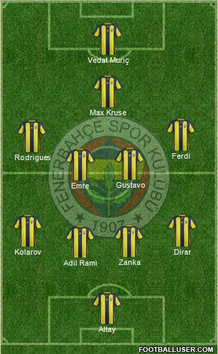 Fenerbahçe SK Formation 2019