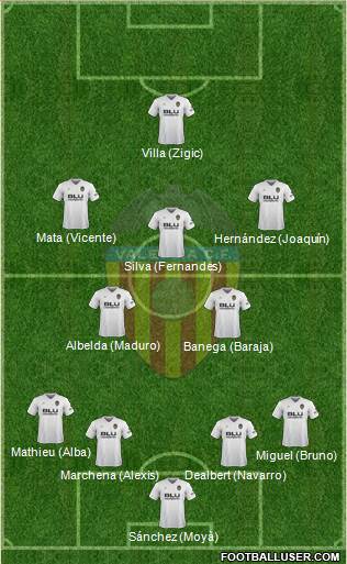 Valencia C.F., S.A.D. Formation 2019