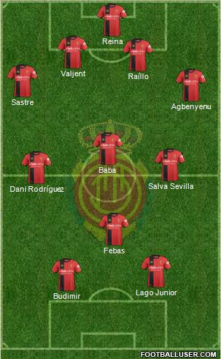 R.C.D. Mallorca S.A.D. Formation 2019