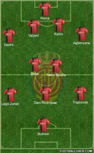 R.C.D. Mallorca S.A.D. Formation 2019