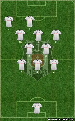 Besiktas JK Formation 2019