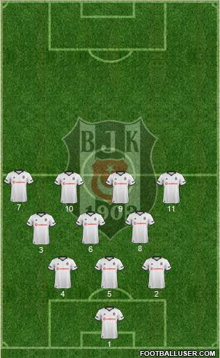 Besiktas JK Formation 2019